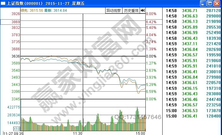 股票一图M6米乐APP看懂股票图入门股票