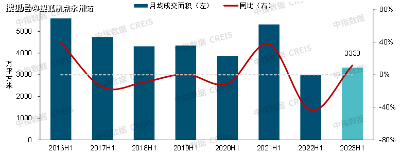 房地产中国房地产走势20M6米乐APP2