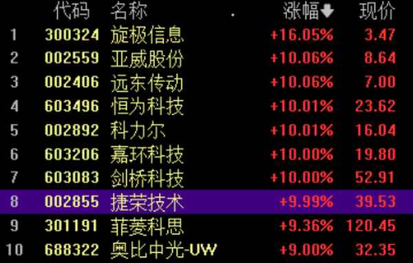 财联网官网股M6米乐手机登录APP入口票