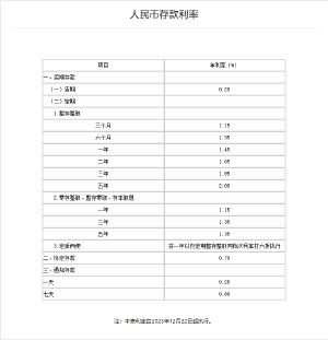 银行中国农业银行官网农行下调存款利率 三