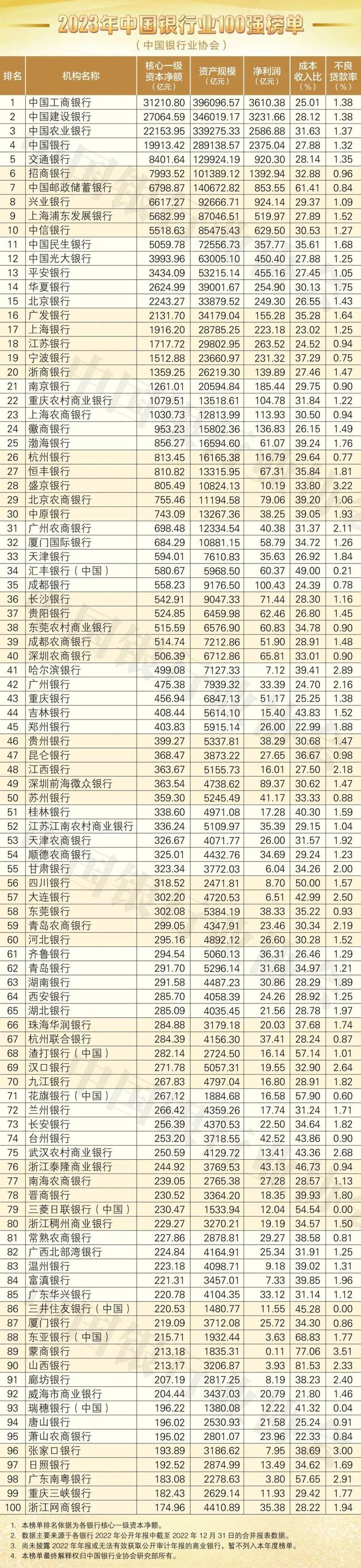 银行农业银行中国十大银行排名中国银行业百