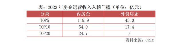 房地产最新米乐官方网站消息房地产房地产公