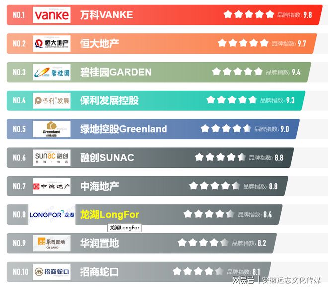 房地产中国十大房地产排名2021年中国十