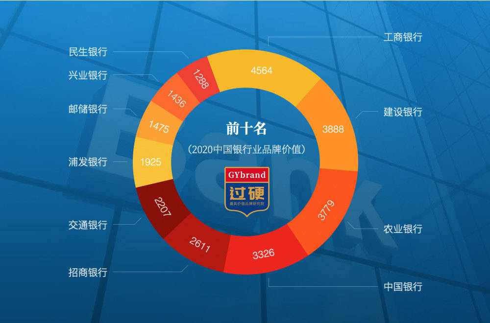 米乐m6官方网站银行中国十大银行有哪些2