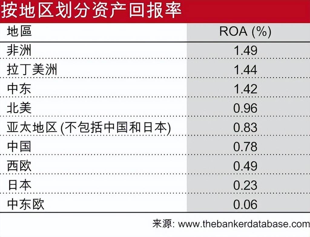 M6米乐手机登录APP入口银行中国最大的