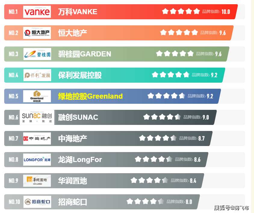 米乐官方网站雪球股票论坛暂停房地产十大地