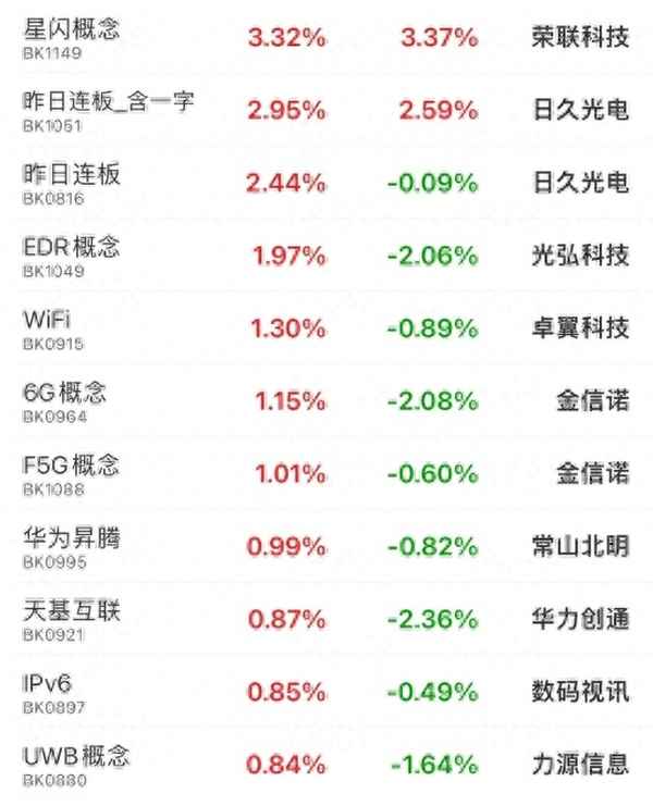 米乐官方网站股票股市今日实时行情今日股市