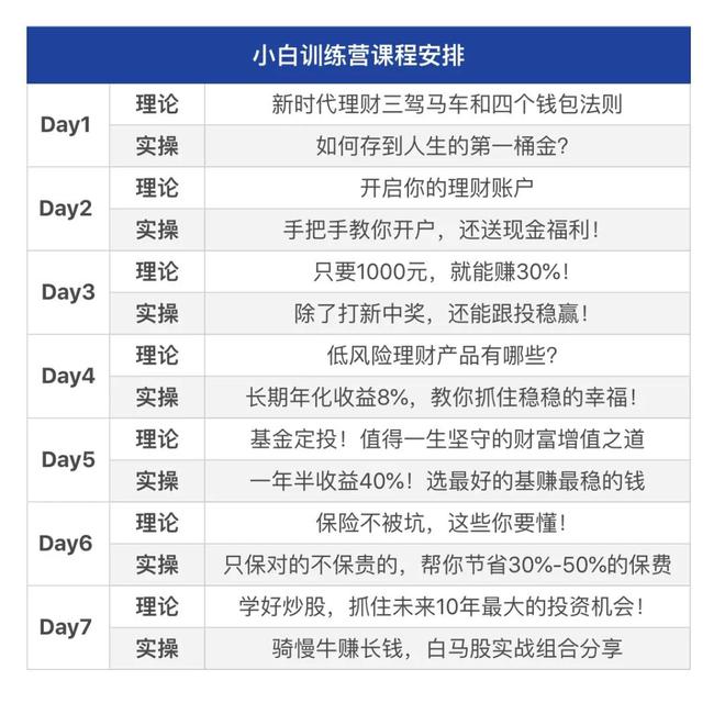 米乐m6官方网站理财理财训练营菜鸟理财小