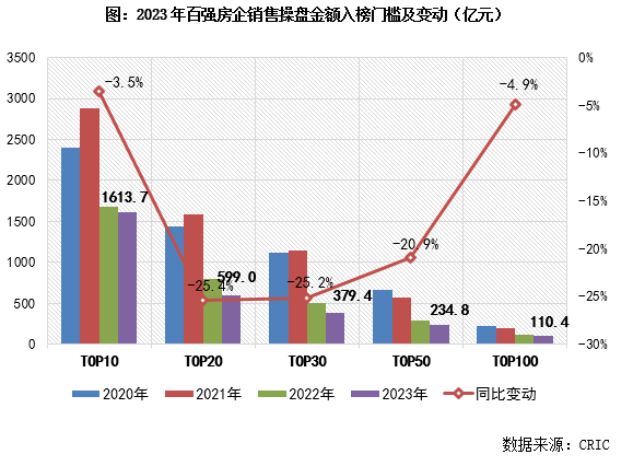 米乐m6官方网站房地产中国地产公司排名2