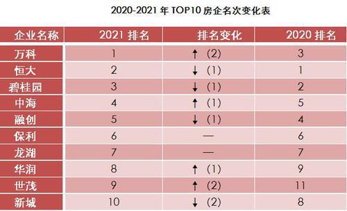 米乐m6官方网站房地产房地产开发公司排名