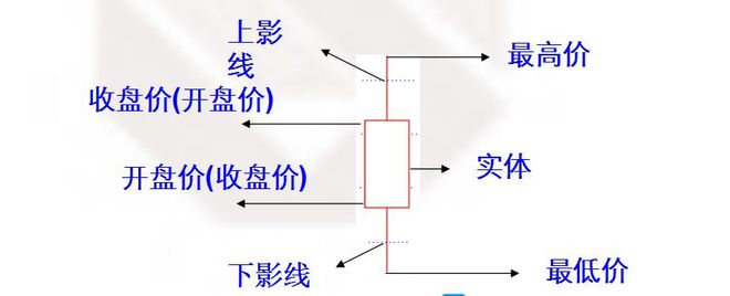 米乐m6官方网站新手怎么自学炒股股票股票