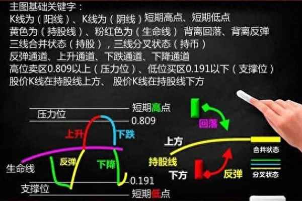 米乐m6官方网站银行附近股票炒股入门基础