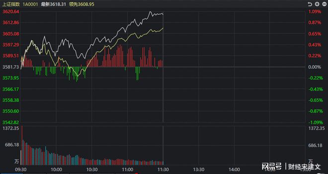 米乐m6官方网站股票今日股市大盘A股：今