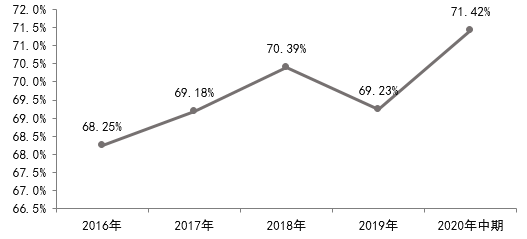 米乐m6官方网站房地产十大房企负债排名2