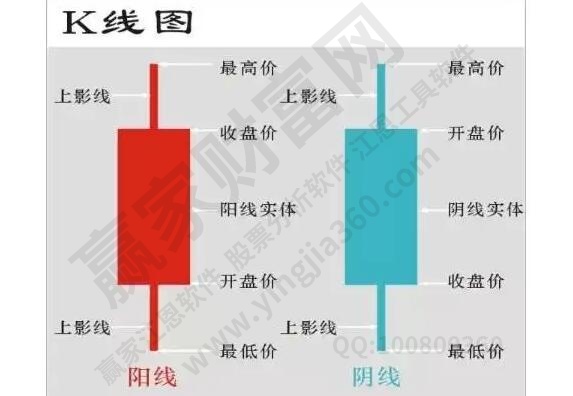 米乐m6官方网站股票看懂股票走势图股票k