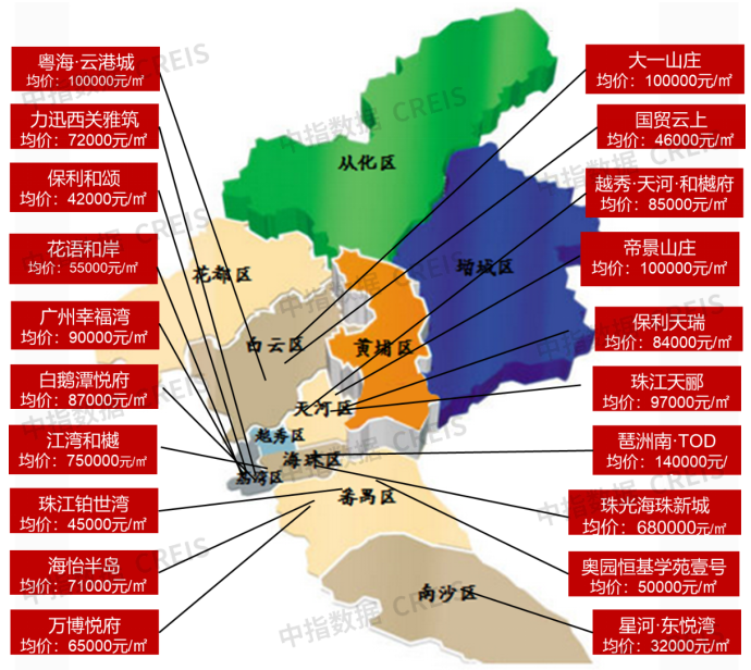 米乐m6官方网站房地产房地产资讯网站大湾