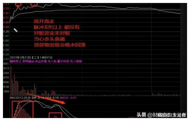 米乐官方网站股票看懂股票走势图看懂这4种