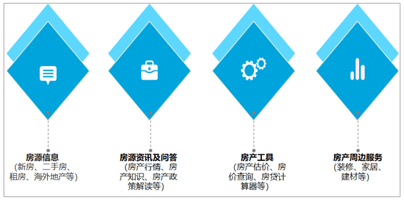 米乐官方网站理财书籍电子版房地产房地产业