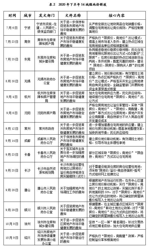 米乐官方网站房地产房地产业信息网楼市要闻