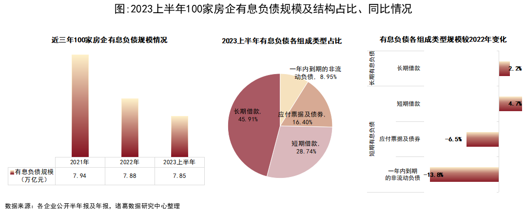 米乐m6官方网站房地产房地产欠钱排名诸葛