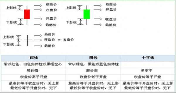 米乐m6官方网站股票股票知识入门k线图股