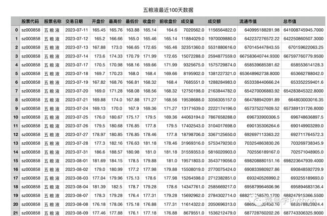 米乐官方网站股票股票知识入门k线图Pyt