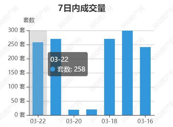 米乐官方网站各大银行房地产中原网二手房3