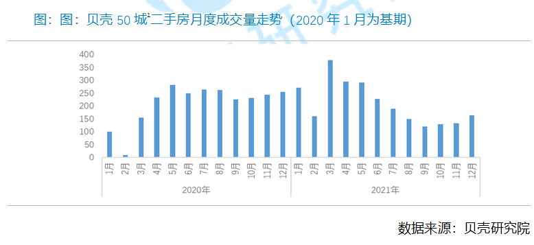 米乐m6官方网站房地产贝壳二手房官网贝壳