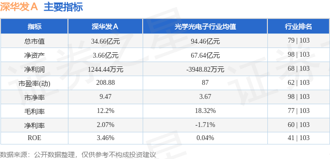 米乐官方网站财经股票理财股票大a股市行情