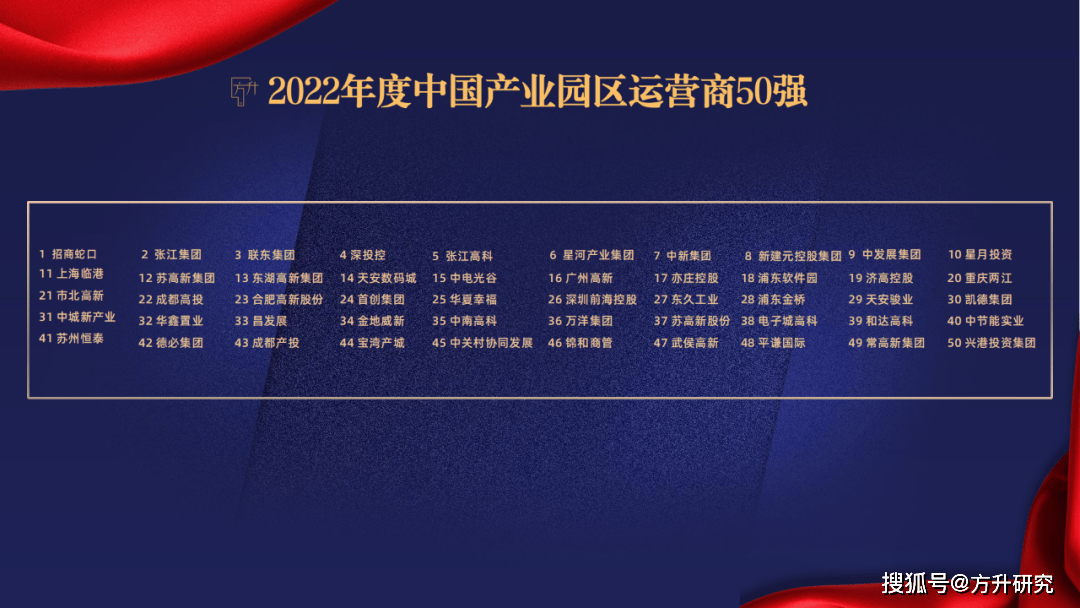 米乐m6官方网站房地产地产50强名单产业