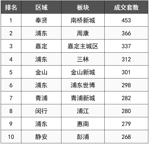 米乐官方网站东方财富房地产上海中原地产官