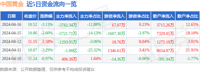 米乐官方网站东方财富网官网主页股票中国股