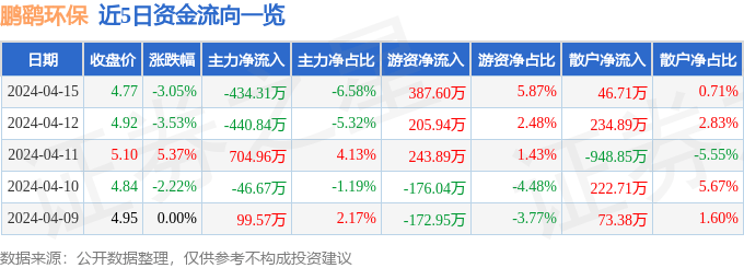 米乐m6官方网站股票每日股票行情查询股票