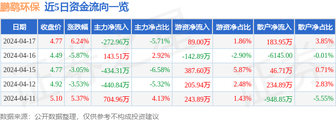 米乐m6官方网站中国建设部银行股票每日股