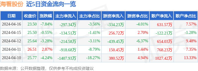 米乐官方网站理财9个基础知识股票股票行情