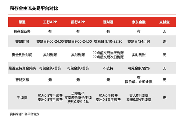 米乐官方网站理财理财哪个平台最好京东金融