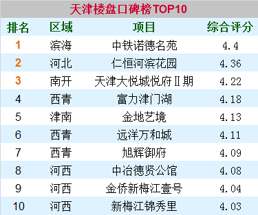 米乐m6官方网站怎么买股票新手入门房地产