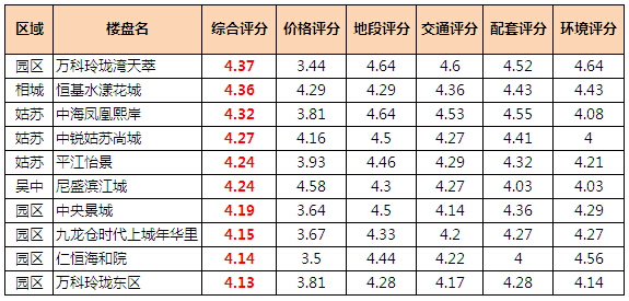 米乐m6官方网站房地产口碑最好的十大房产