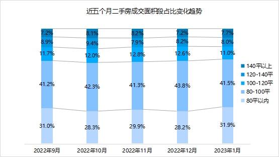 米乐m6官方网站房地产贝壳二手房官网首页