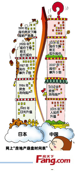 米乐m6官方网站房地产房地产什么时候崩盘