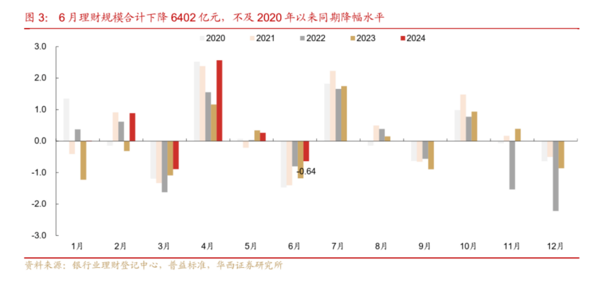 激增！“今年理财产品卖得挺好”