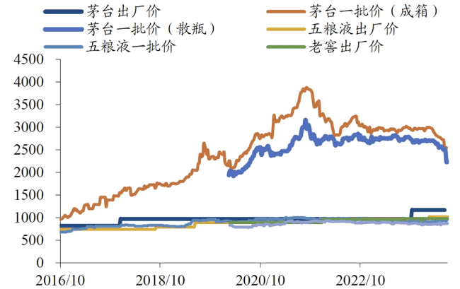 米乐m6官方网站酒业下半年形势该怎么看？