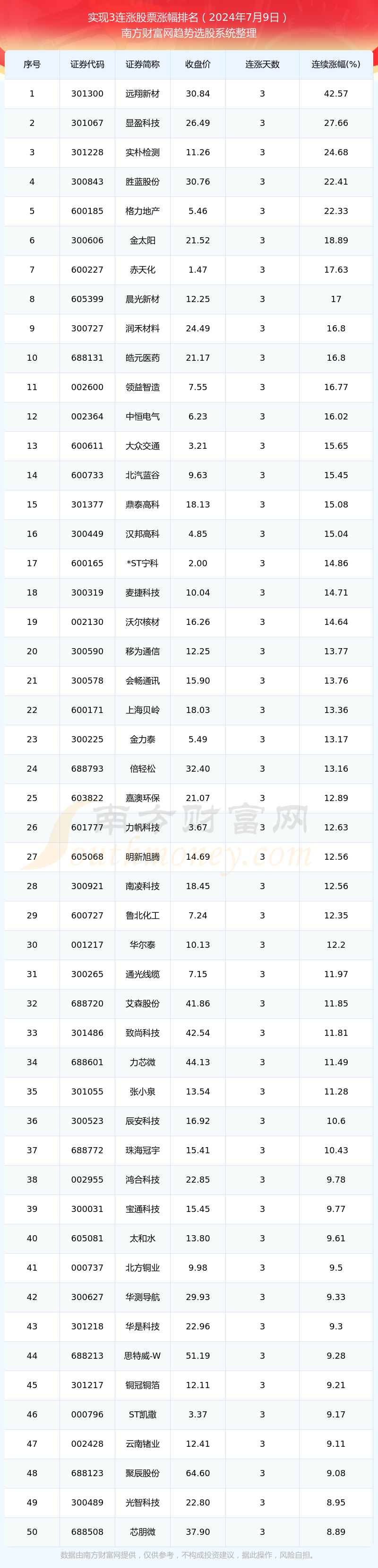 M6米乐APP【今日行情】2024年7月