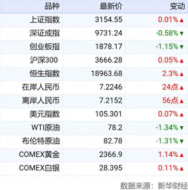 M6米乐APP财经最新消息、优雅德惠说财