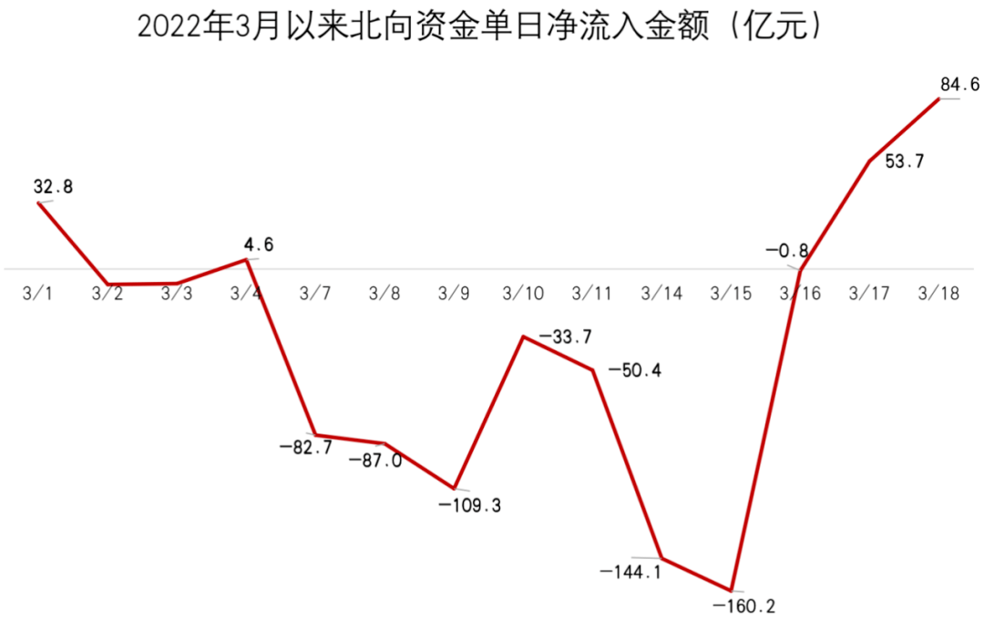 M6米乐APP财经365今日股市行情外资