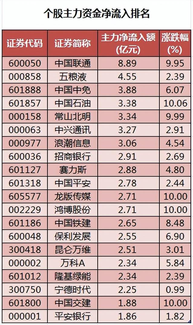 米乐M6官方入口，【财富晚茶】今日股市收