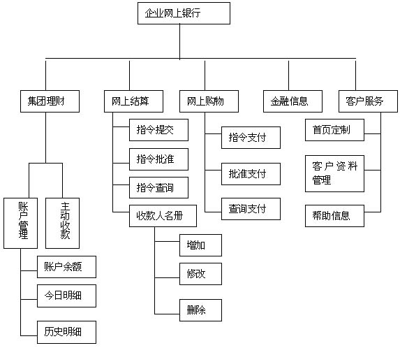 M6米乐APP，工商银行网上银行业务