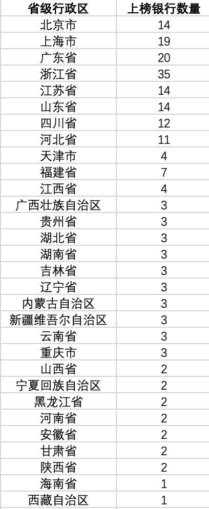 米乐m6官方网站，“2023中国银行业排