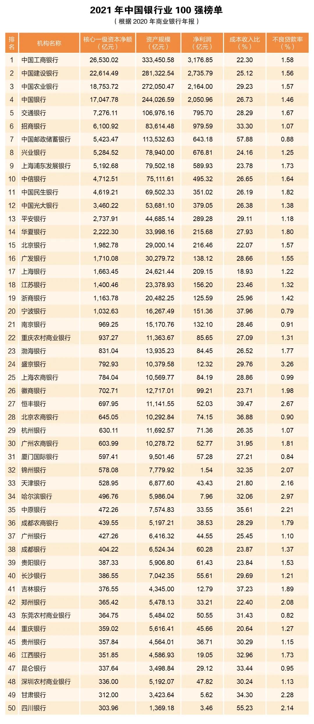 米乐m6官方网站，中银协发布2021年中