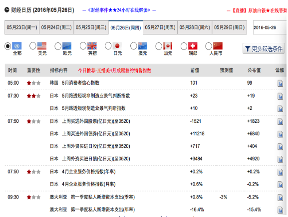 米乐m6官方网站，【FX168财经网】超